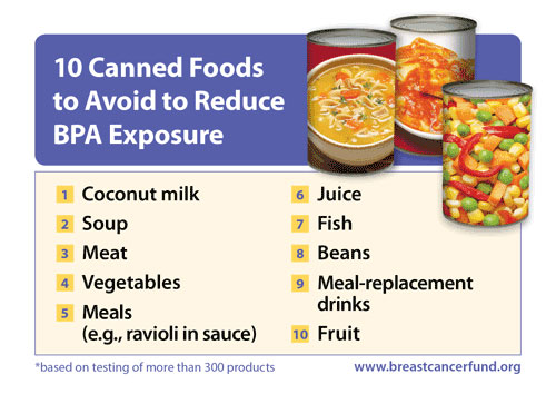 10 canned foods to avoid