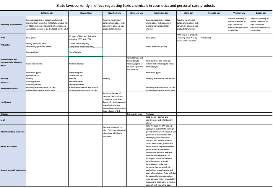 Chart comparing state laws currently in effect regulating toxic chemicals in cosmetics and personal care products